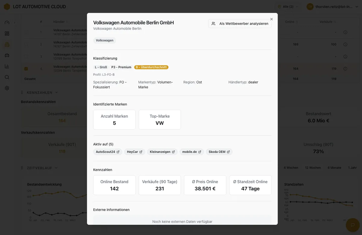 Wettbewerbsüberblick – Kurzübersicht eines einzelnen Händlers
